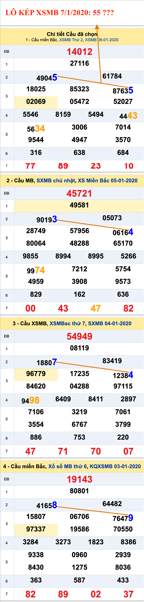 Tham khao an so kep thu nhi - Lo kep XSMB 07-01-2020 Tham khao an so kep thu nhi - Lo kep XSMB 07-01-2020